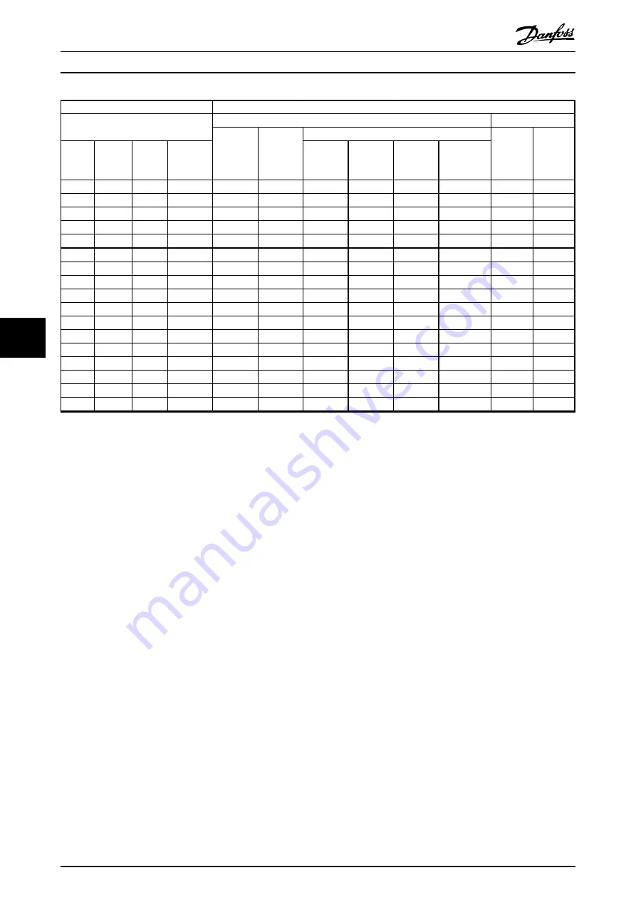 Danfoss VLT AutomationDrive FC 301 Design Manual Download Page 98