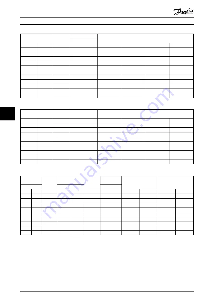 Danfoss VLT AutomationDrive FC 301 Design Manual Download Page 104