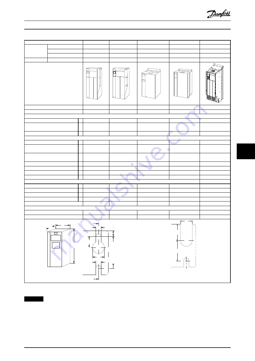 Danfoss VLT AutomationDrive FC 301 Design Manual Download Page 111