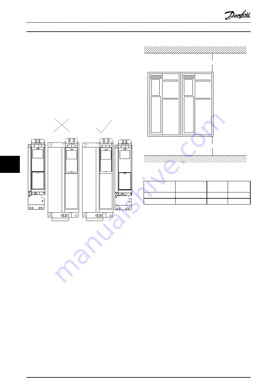 Danfoss VLT AutomationDrive FC 301 Design Manual Download Page 112