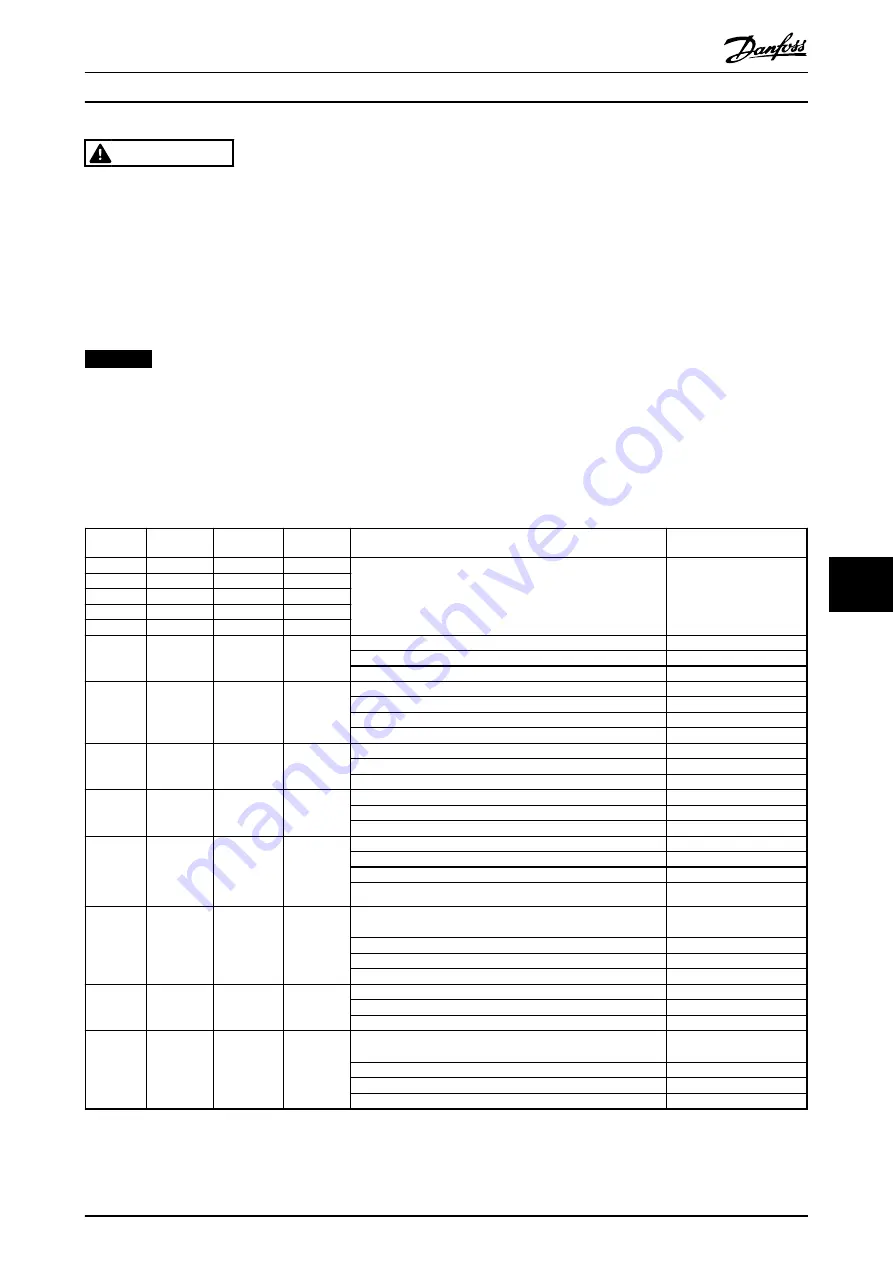 Danfoss VLT AutomationDrive FC 301 Design Manual Download Page 115