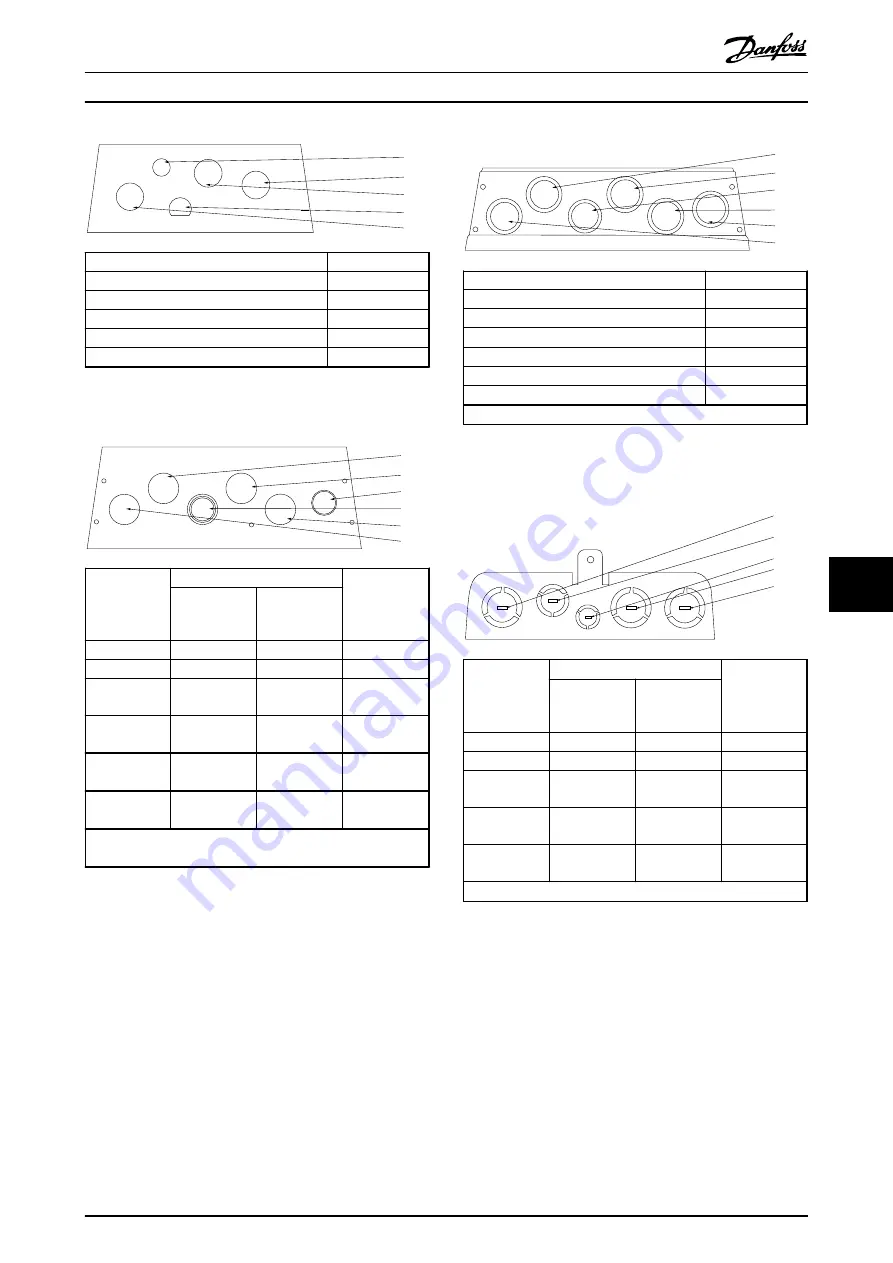 Danfoss VLT AutomationDrive FC 301 Design Manual Download Page 117