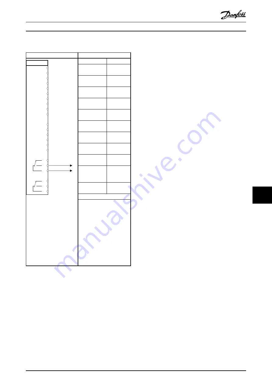 Danfoss VLT AutomationDrive FC 301 Design Manual Download Page 153