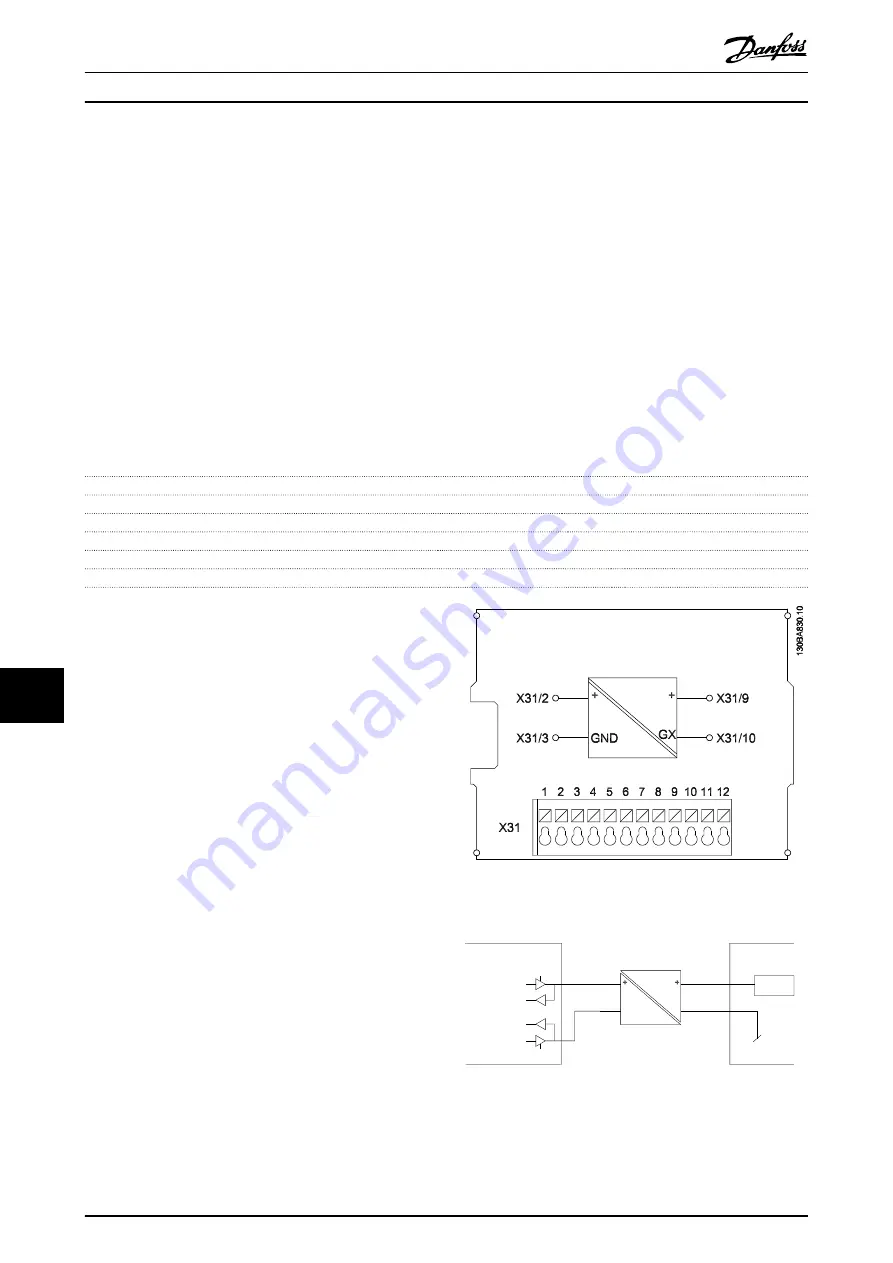 Danfoss VLT AutomationDrive FC 301 Design Manual Download Page 162