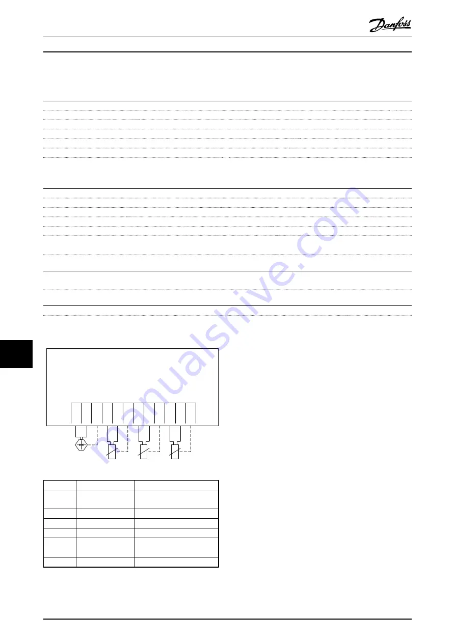 Danfoss VLT AutomationDrive FC 301 Design Manual Download Page 166