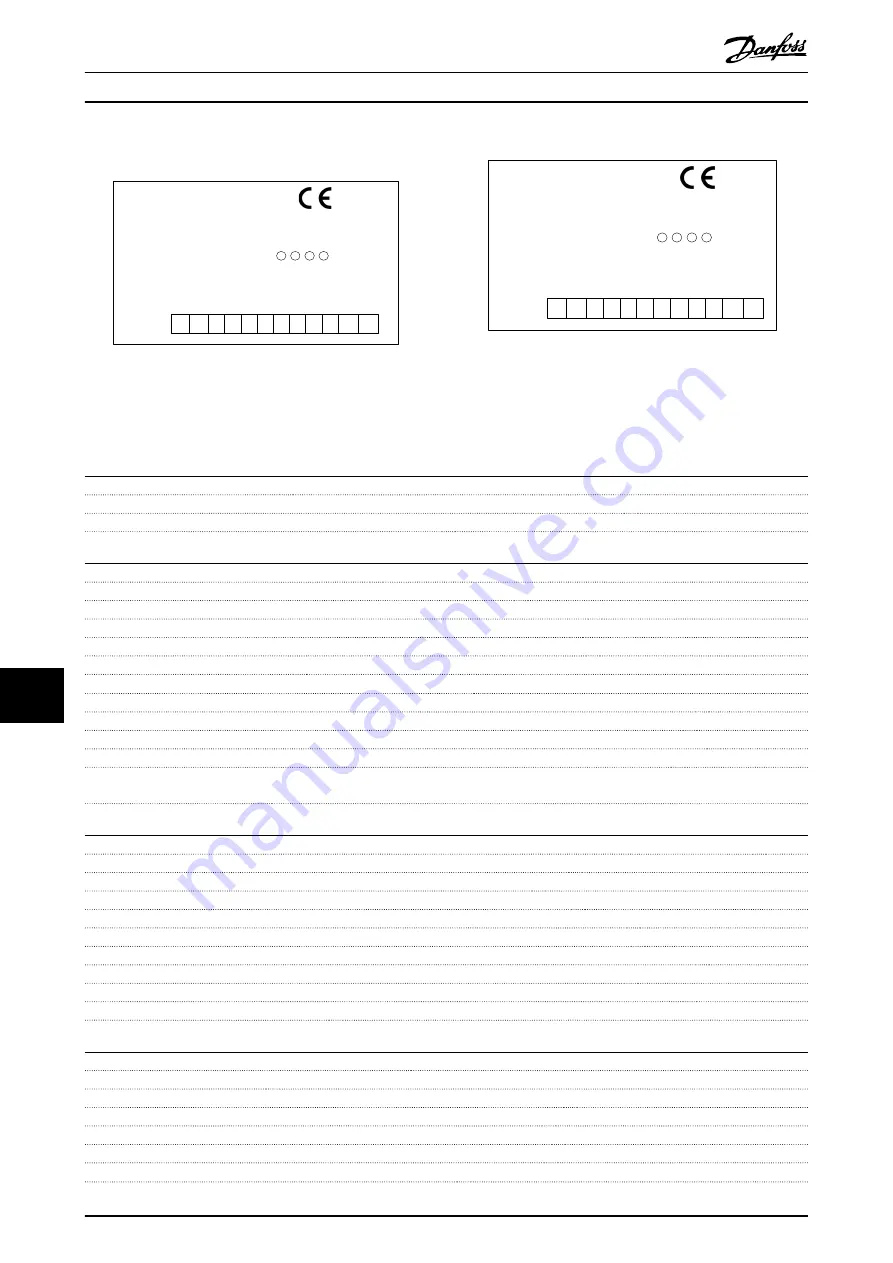 Danfoss VLT AutomationDrive FC 301 Design Manual Download Page 168