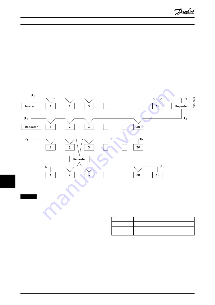 Danfoss VLT AutomationDrive FC 301 Design Manual Download Page 178