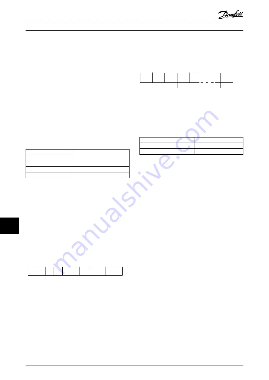 Danfoss VLT AutomationDrive FC 301 Design Manual Download Page 180