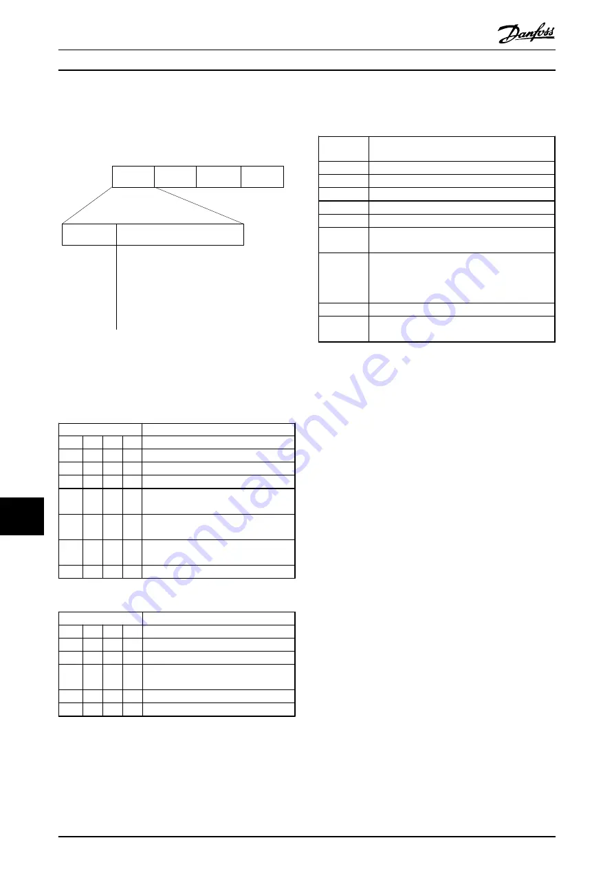 Danfoss VLT AutomationDrive FC 301 Design Manual Download Page 182