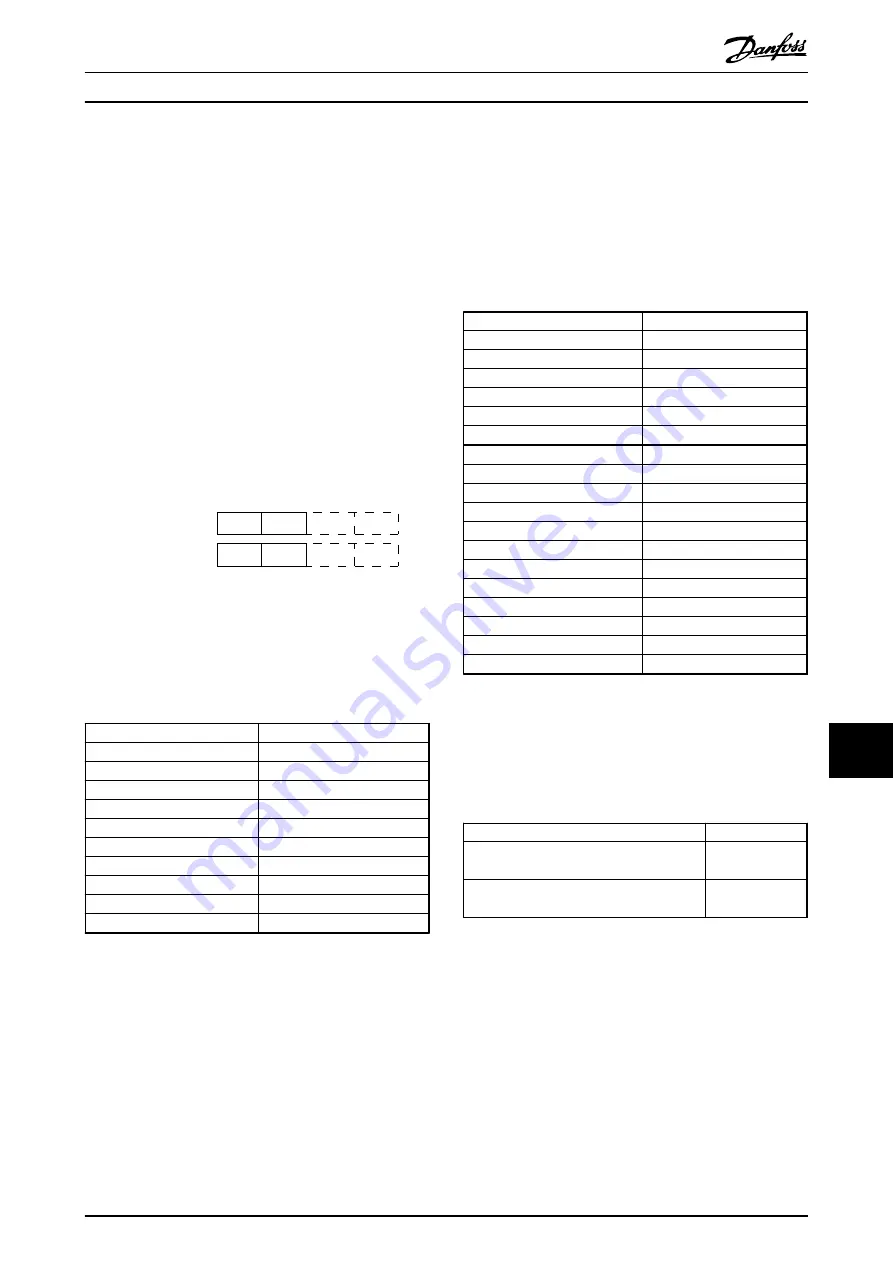 Danfoss VLT AutomationDrive FC 301 Design Manual Download Page 183