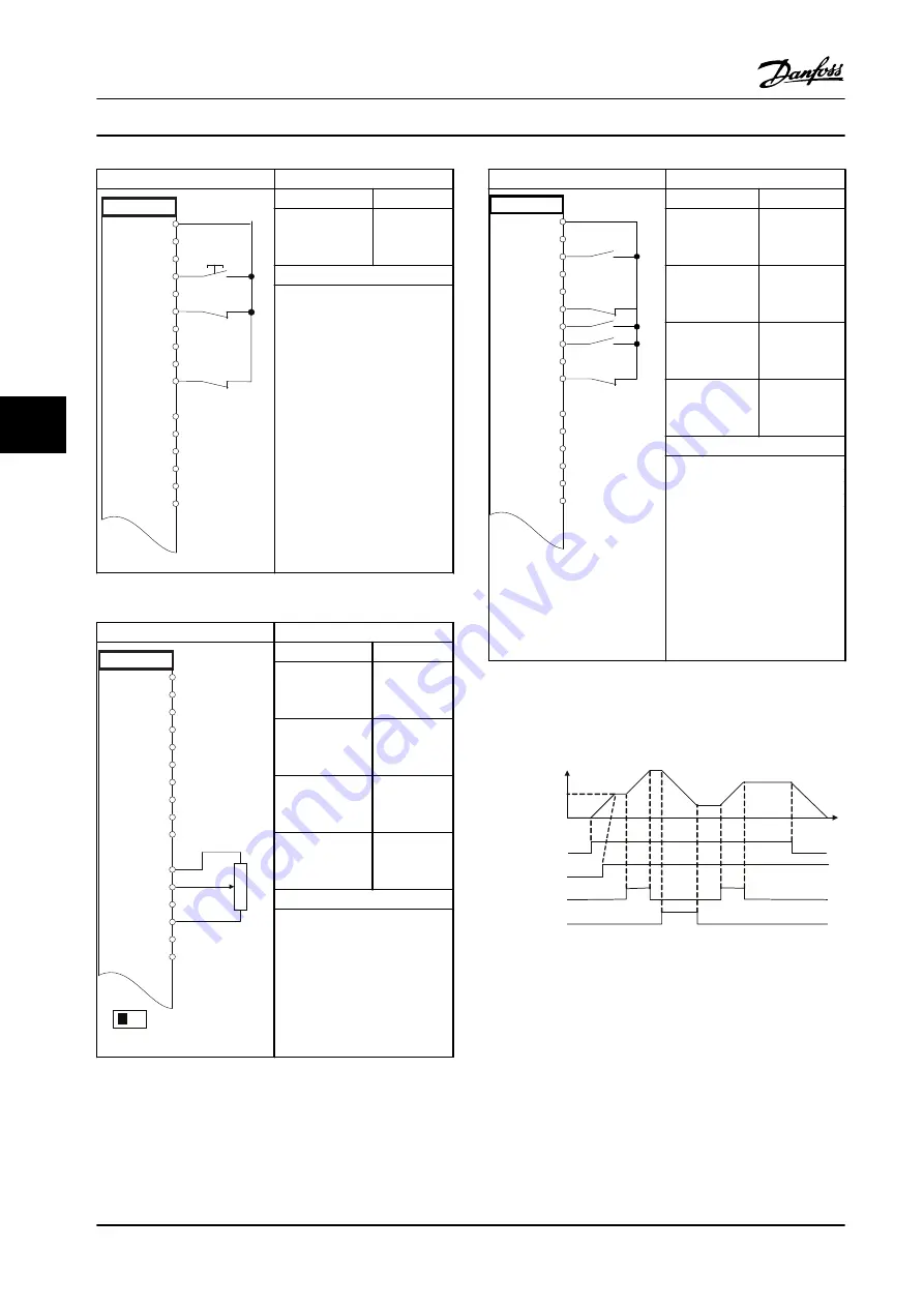 Danfoss VLT AutomationDrive FC 302 Installation Manual Download Page 66