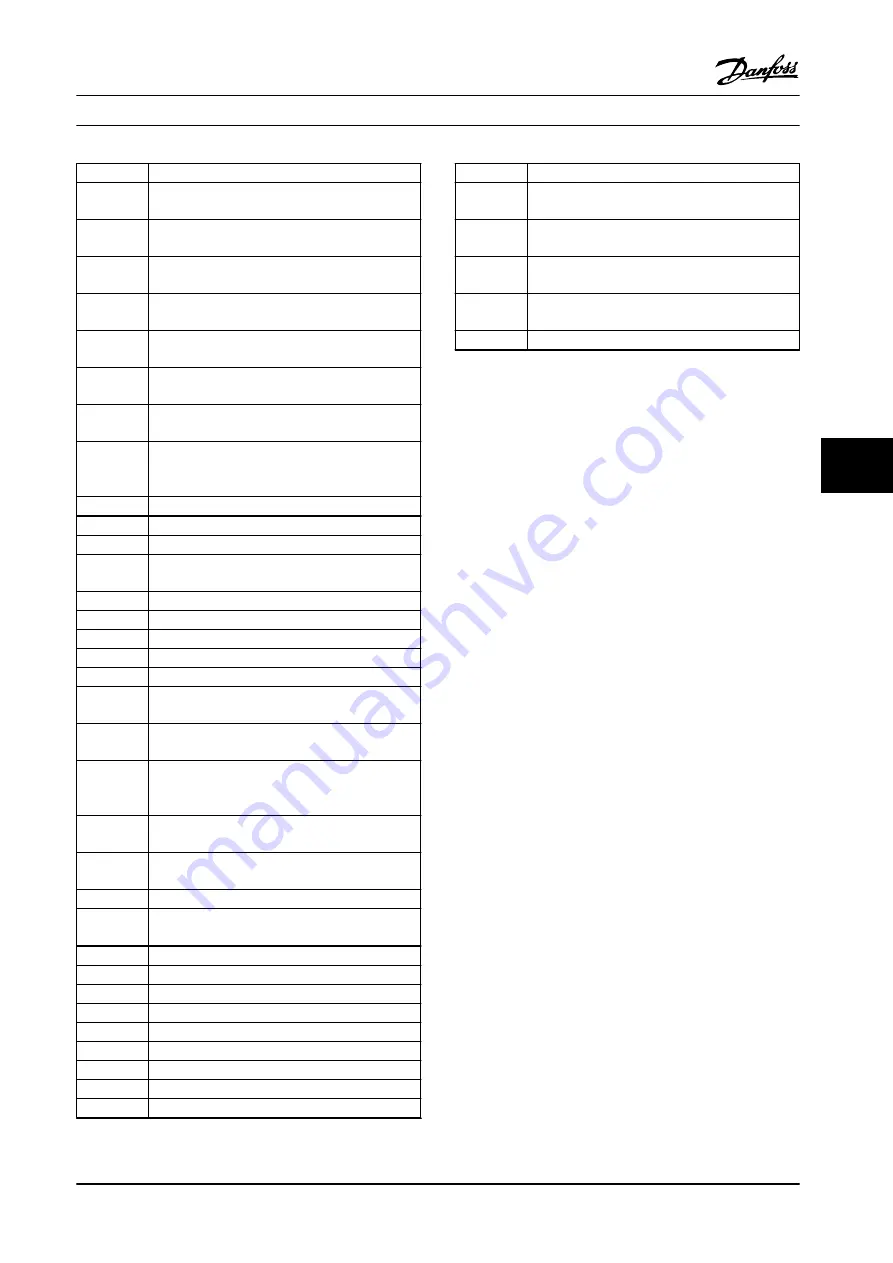 Danfoss VLT AutomationDrive FC 302 Installation Manual Download Page 75