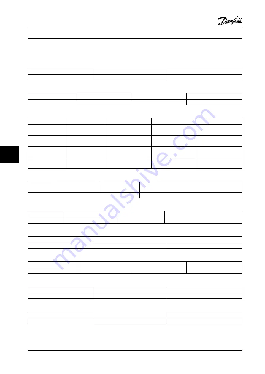 Danfoss VLT AutomationDrive FC 302 Installation Manual Download Page 106