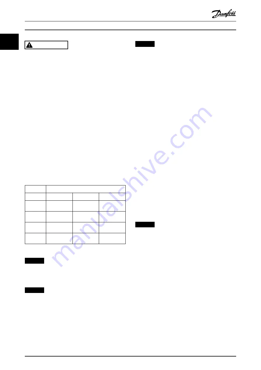 Danfoss VLT AutomationDrive FC 302 Programming Manual Download Page 10