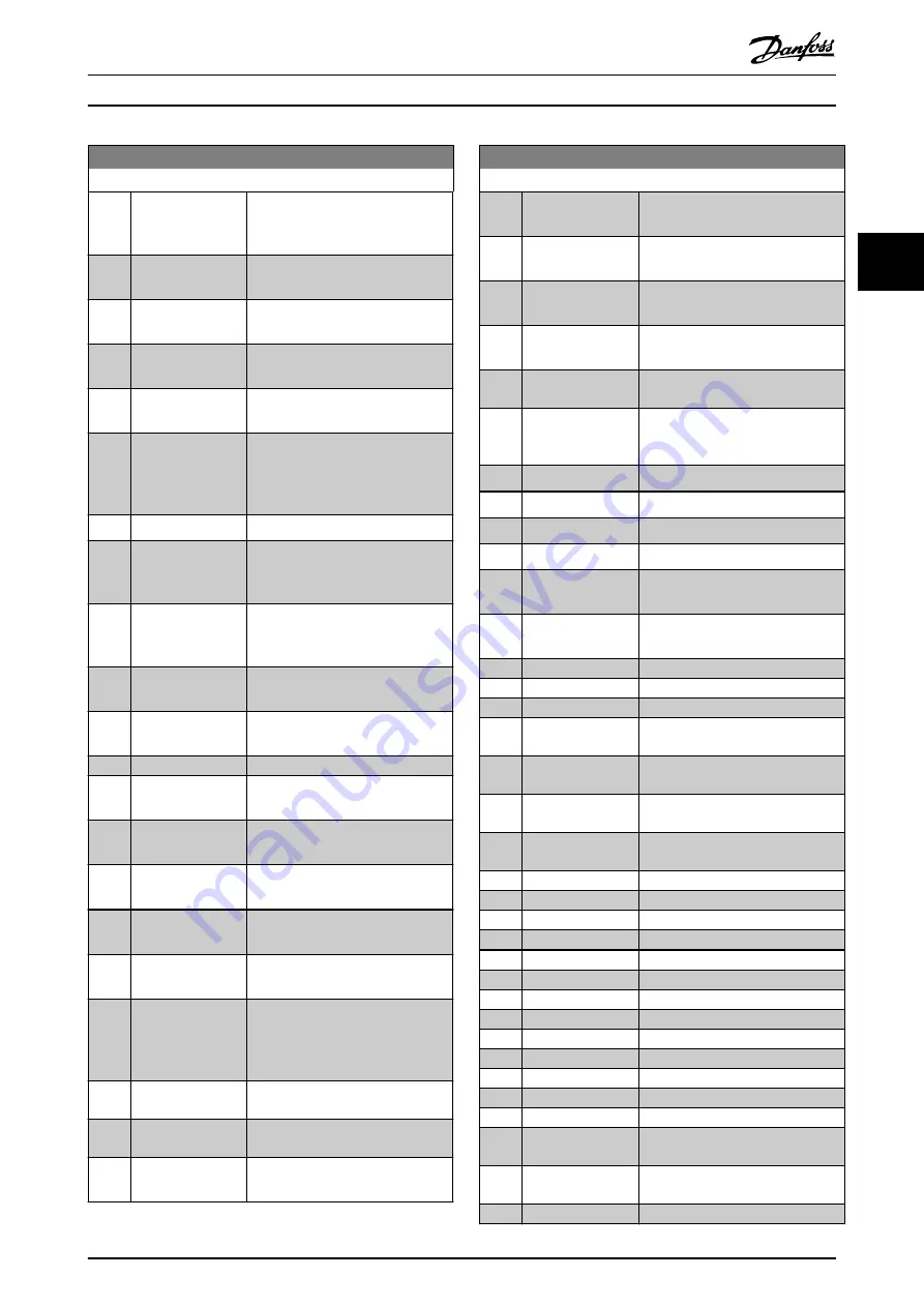 Danfoss VLT AutomationDrive FC 302 Programming Manual Download Page 31