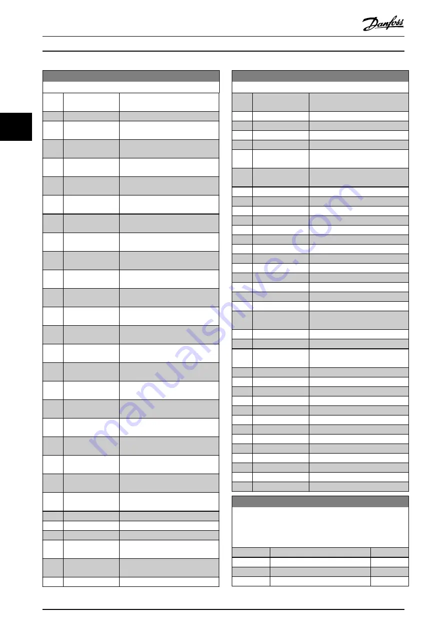 Danfoss VLT AutomationDrive FC 302 Programming Manual Download Page 32