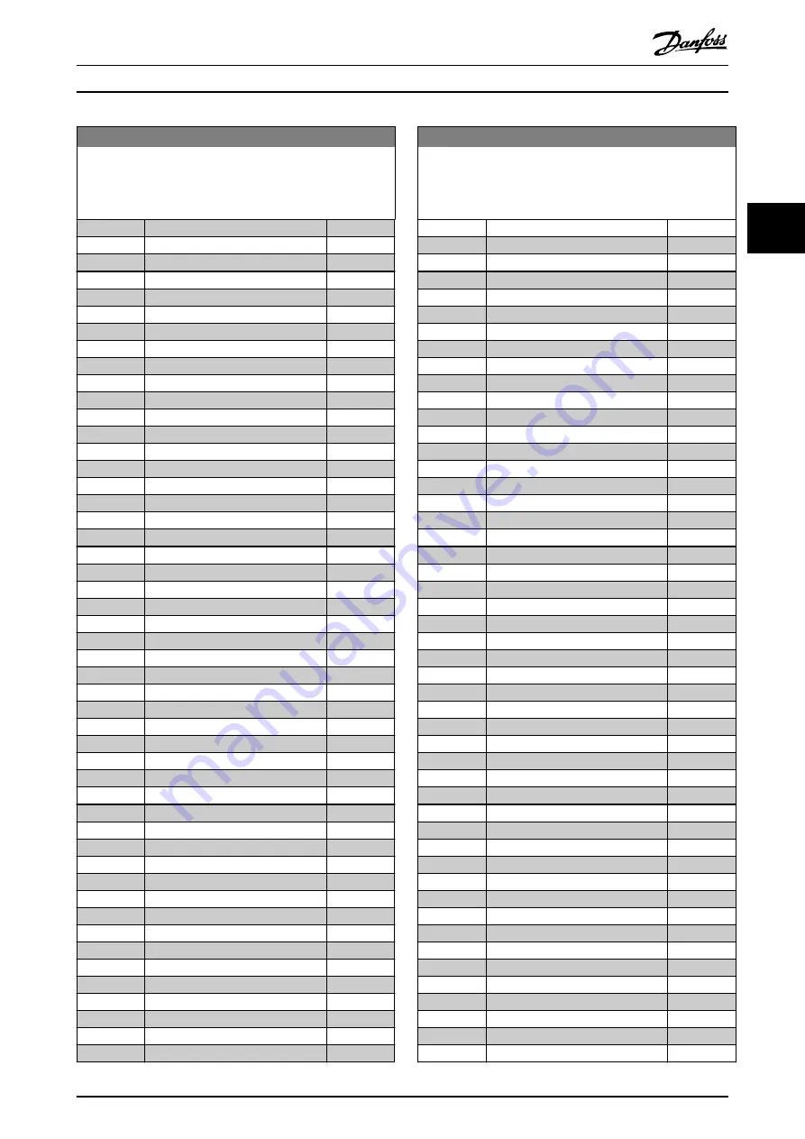 Danfoss VLT AutomationDrive FC 302 Programming Manual Download Page 33