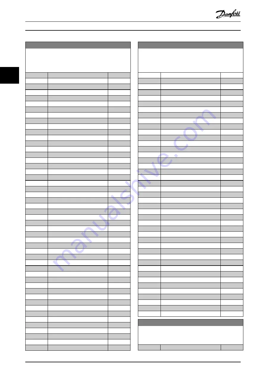 Danfoss VLT AutomationDrive FC 302 Programming Manual Download Page 34