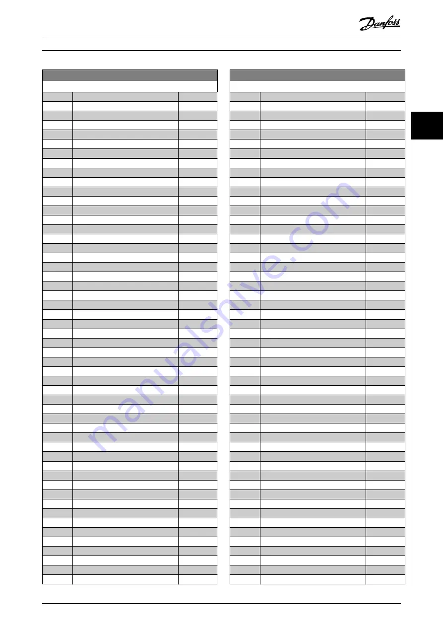 Danfoss VLT AutomationDrive FC 302 Programming Manual Download Page 37