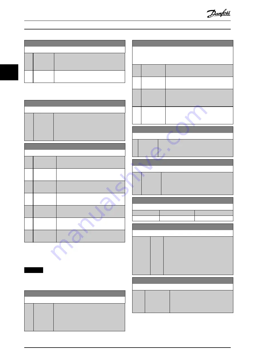 Danfoss VLT AutomationDrive FC 302 Programming Manual Download Page 42