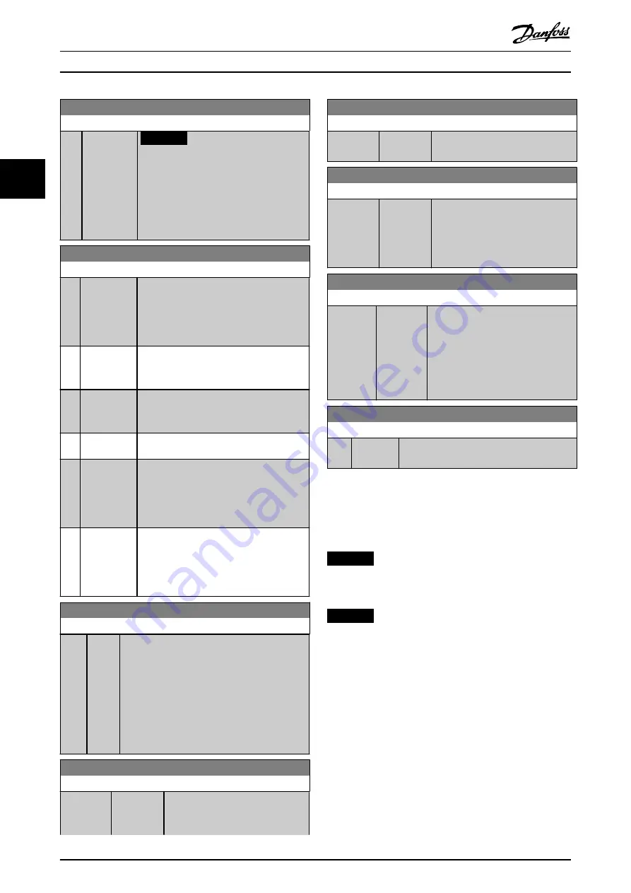 Danfoss VLT AutomationDrive FC 302 Programming Manual Download Page 50