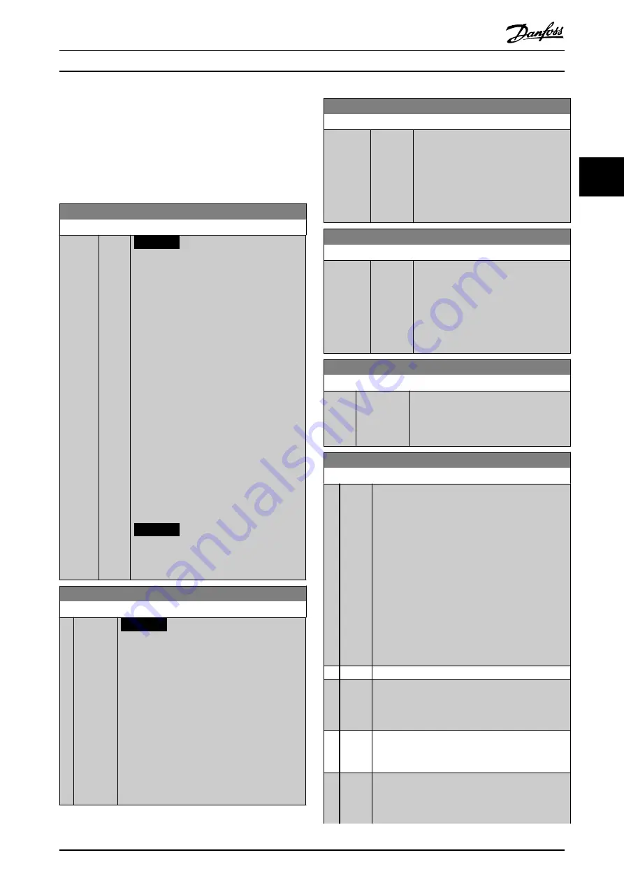 Danfoss VLT AutomationDrive FC 302 Programming Manual Download Page 55