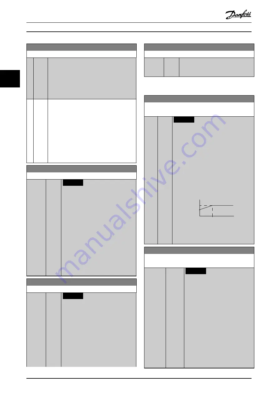 Danfoss VLT AutomationDrive FC 302 Programming Manual Download Page 56