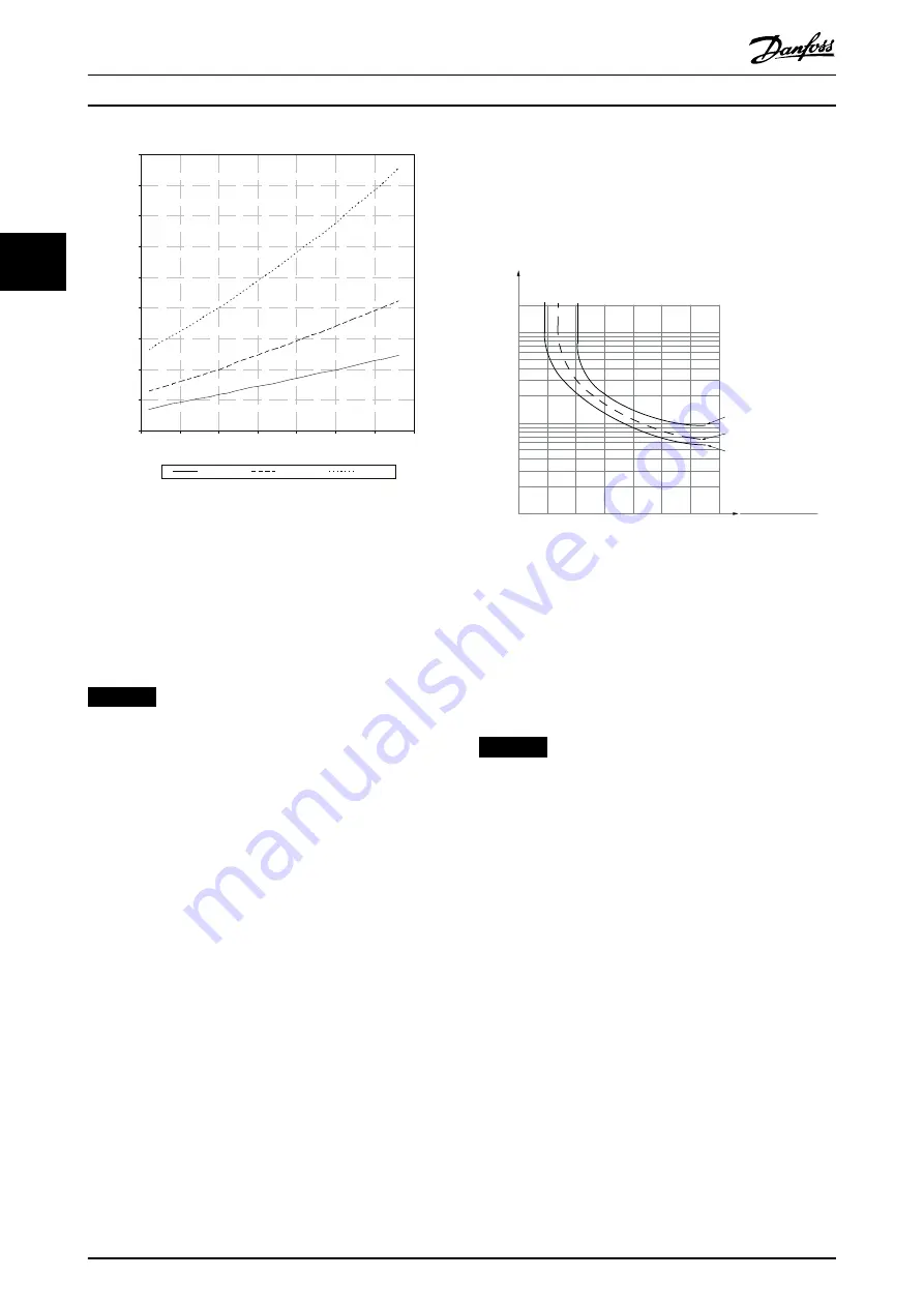 Danfoss VLT AutomationDrive FC 302 Programming Manual Download Page 66