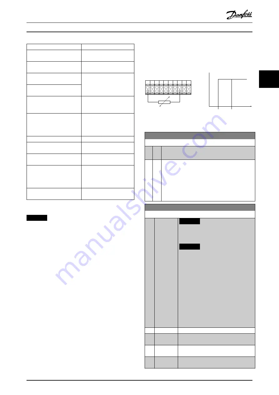 Danfoss VLT AutomationDrive FC 302 Programming Manual Download Page 67