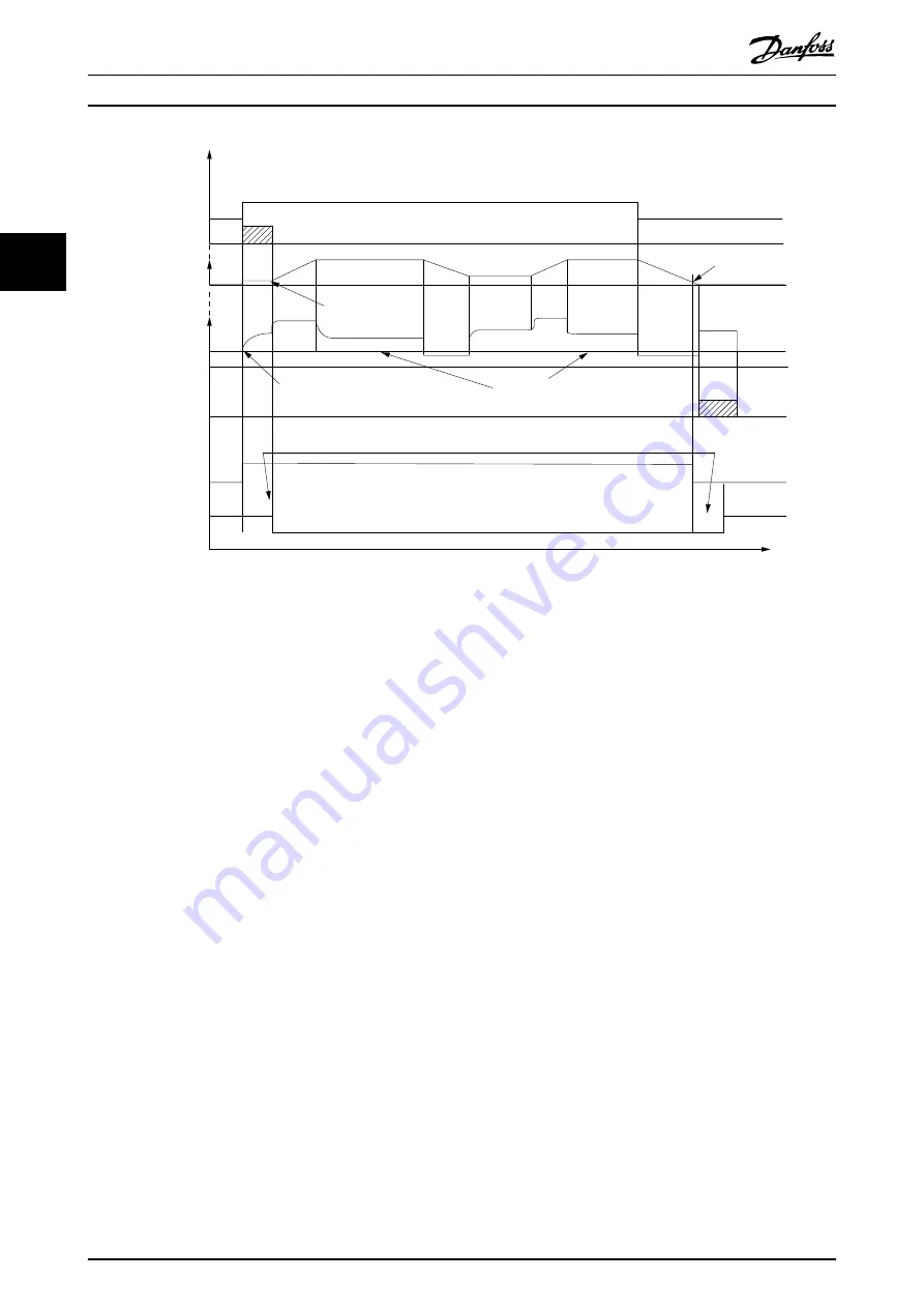 Danfoss VLT AutomationDrive FC 302 Programming Manual Download Page 74