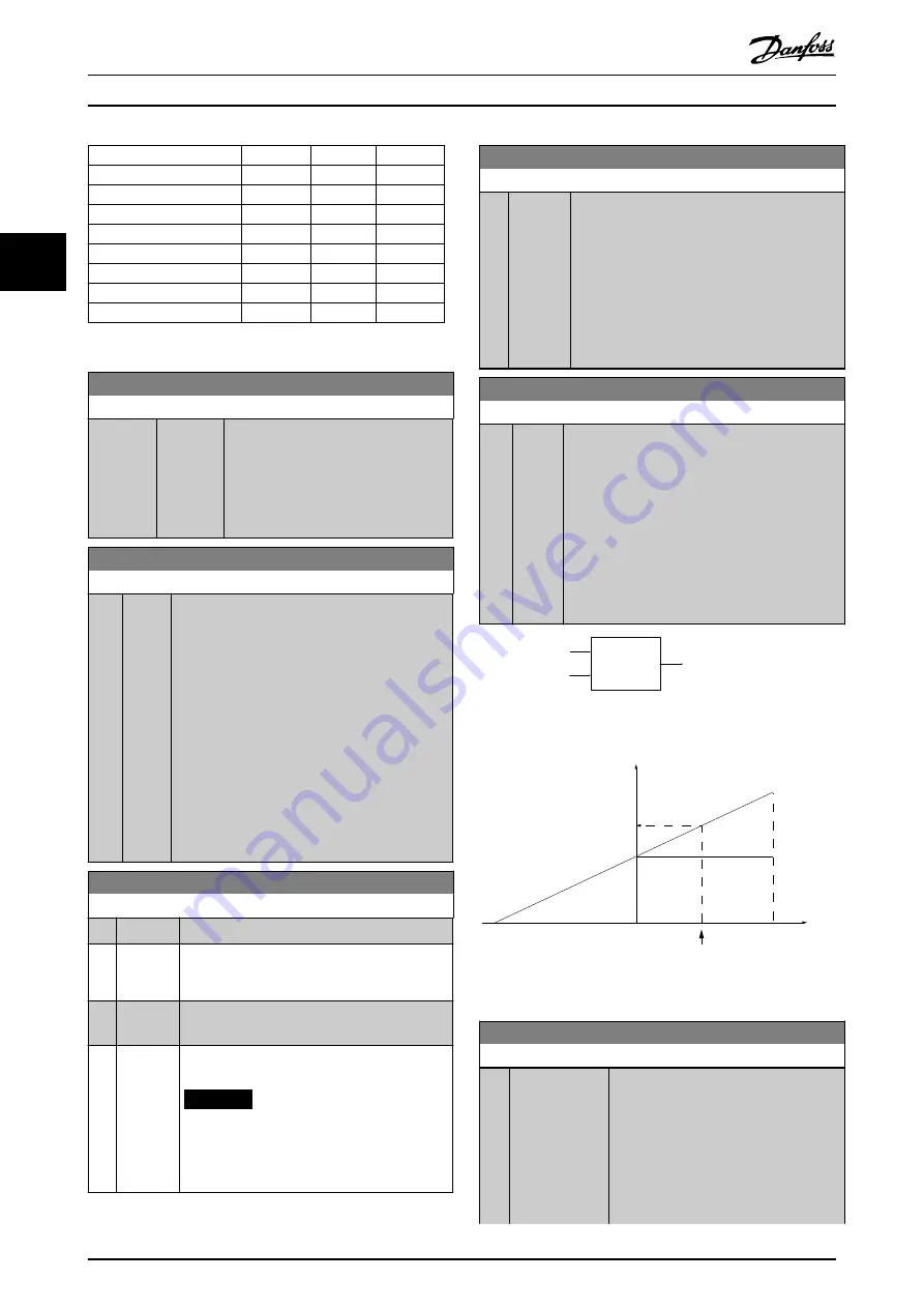 Danfoss VLT AutomationDrive FC 302 Programming Manual Download Page 80