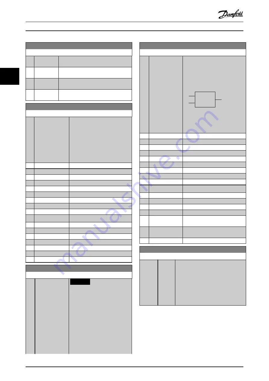 Danfoss VLT AutomationDrive FC 302 Programming Manual Download Page 82