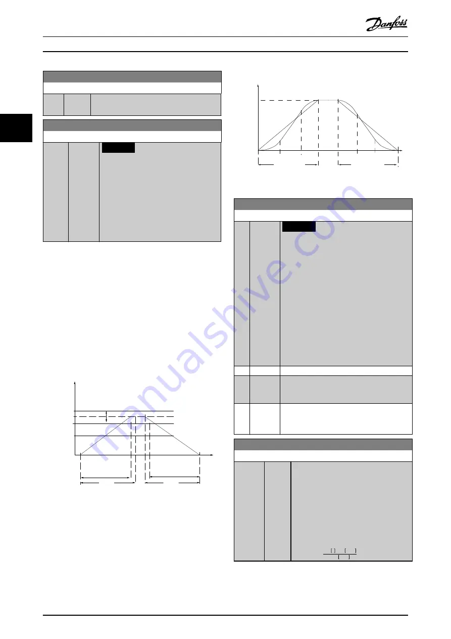 Danfoss VLT AutomationDrive FC 302 Programming Manual Download Page 84