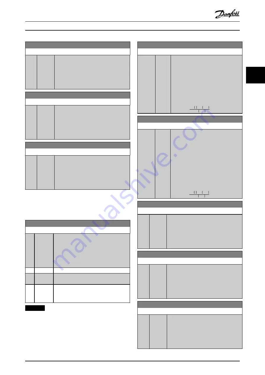 Danfoss VLT AutomationDrive FC 302 Programming Manual Download Page 87