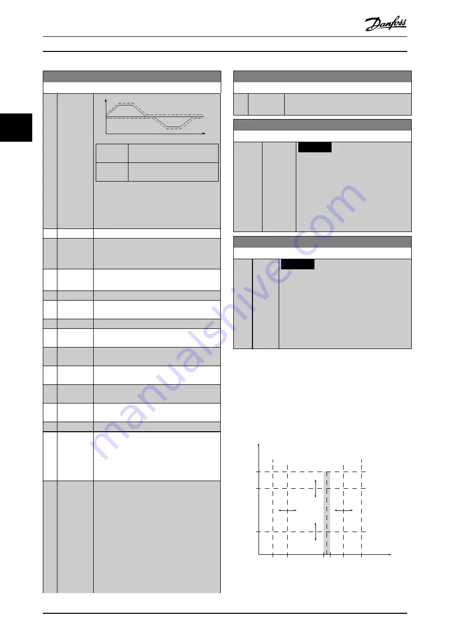 Danfoss VLT AutomationDrive FC 302 Programming Manual Download Page 94