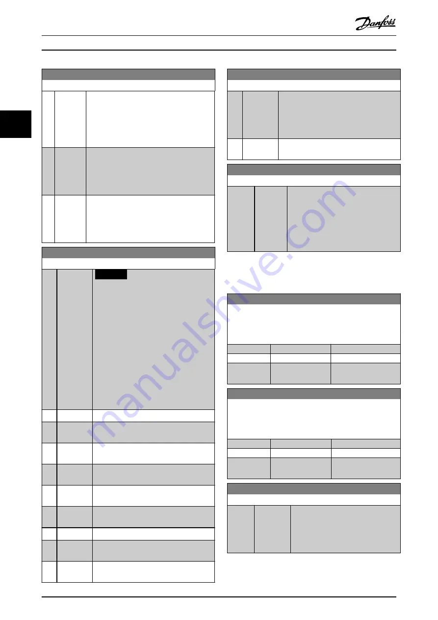 Danfoss VLT AutomationDrive FC 302 Programming Manual Download Page 98