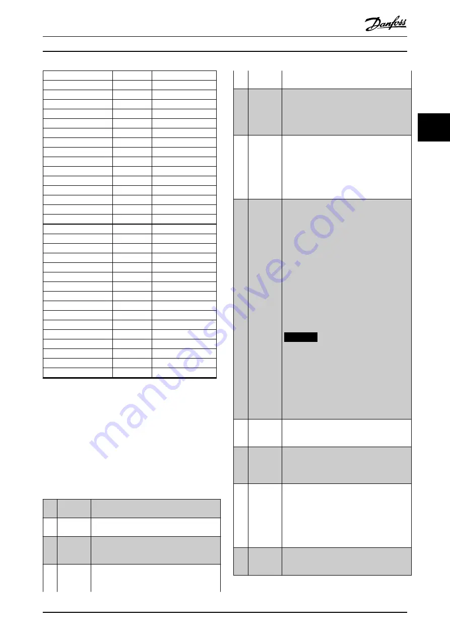 Danfoss VLT AutomationDrive FC 302 Programming Manual Download Page 101