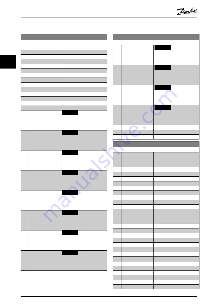 Danfoss VLT AutomationDrive FC 302 Programming Manual Download Page 106