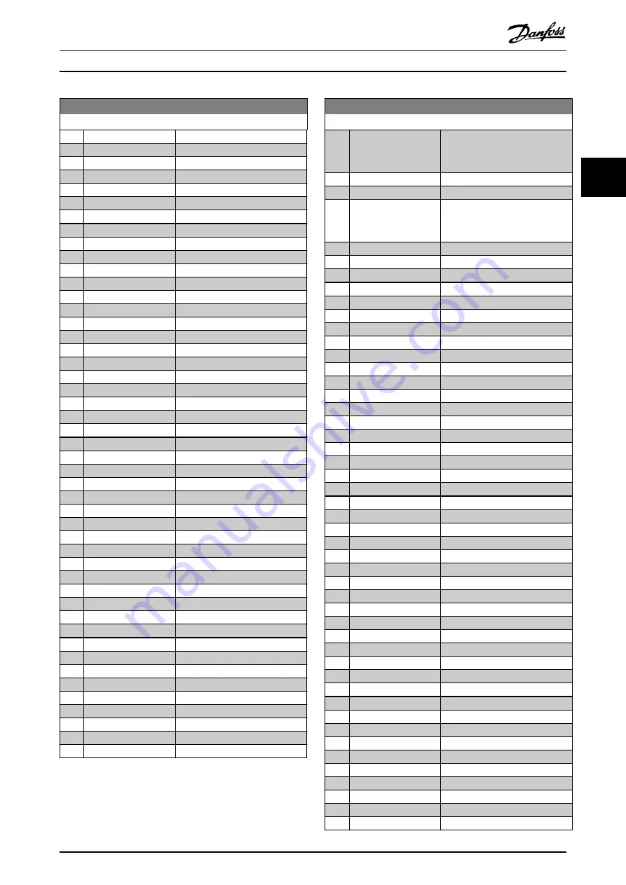 Danfoss VLT AutomationDrive FC 302 Programming Manual Download Page 107