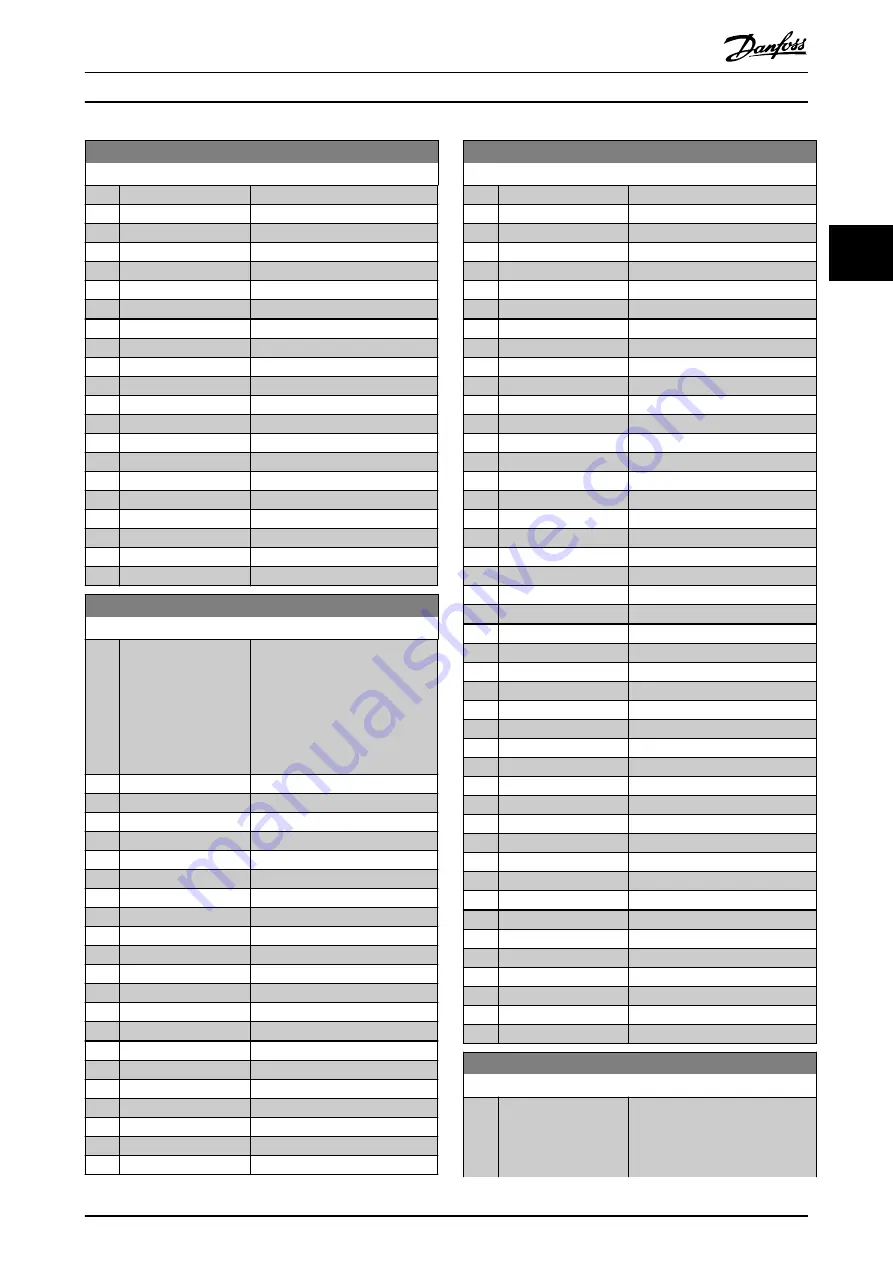 Danfoss VLT AutomationDrive FC 302 Programming Manual Download Page 115