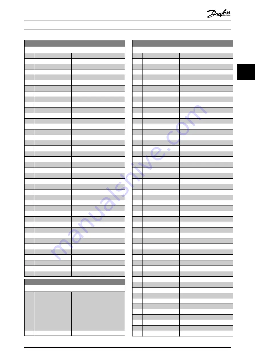 Danfoss VLT AutomationDrive FC 302 Programming Manual Download Page 117