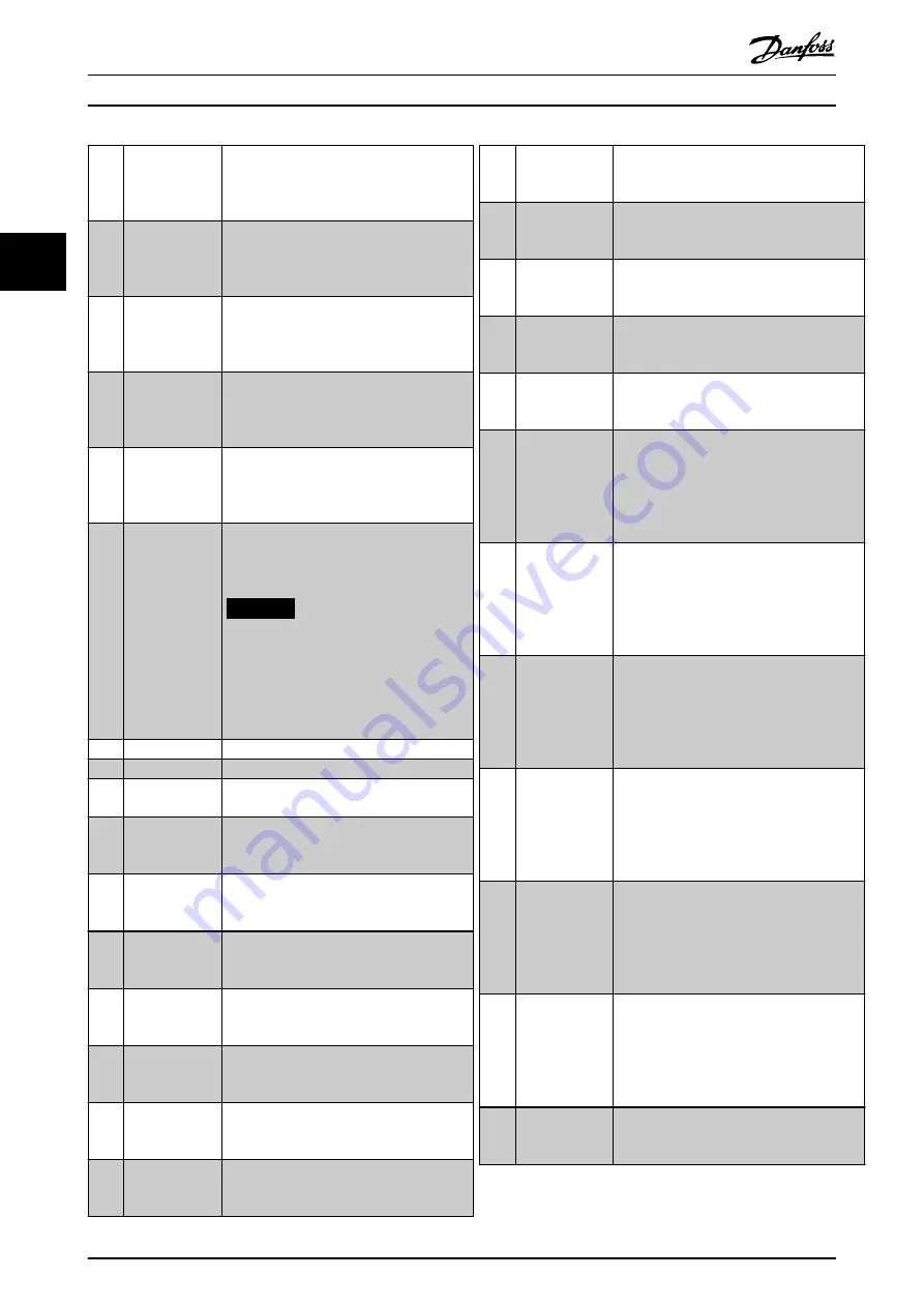 Danfoss VLT AutomationDrive FC 302 Programming Manual Download Page 120