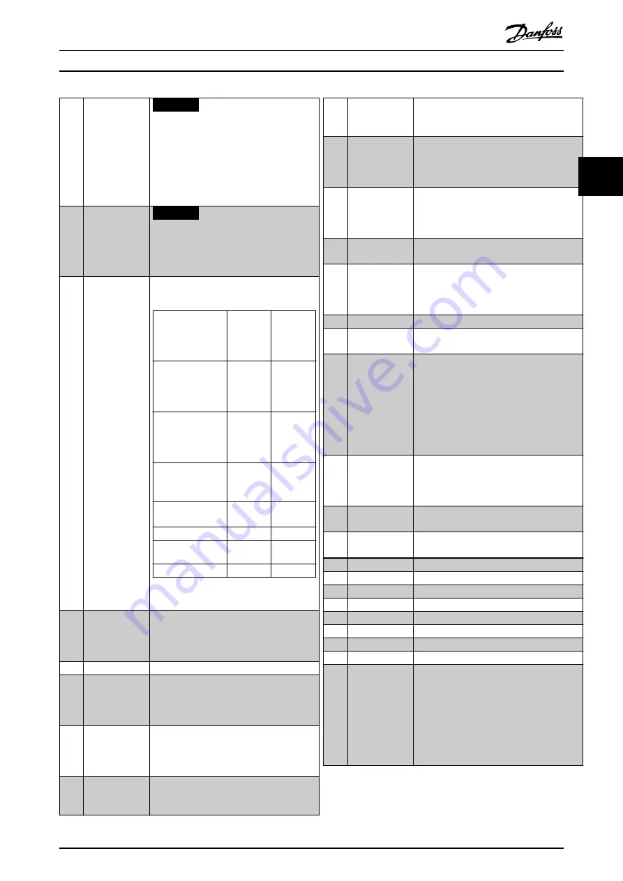 Danfoss VLT AutomationDrive FC 302 Programming Manual Download Page 121