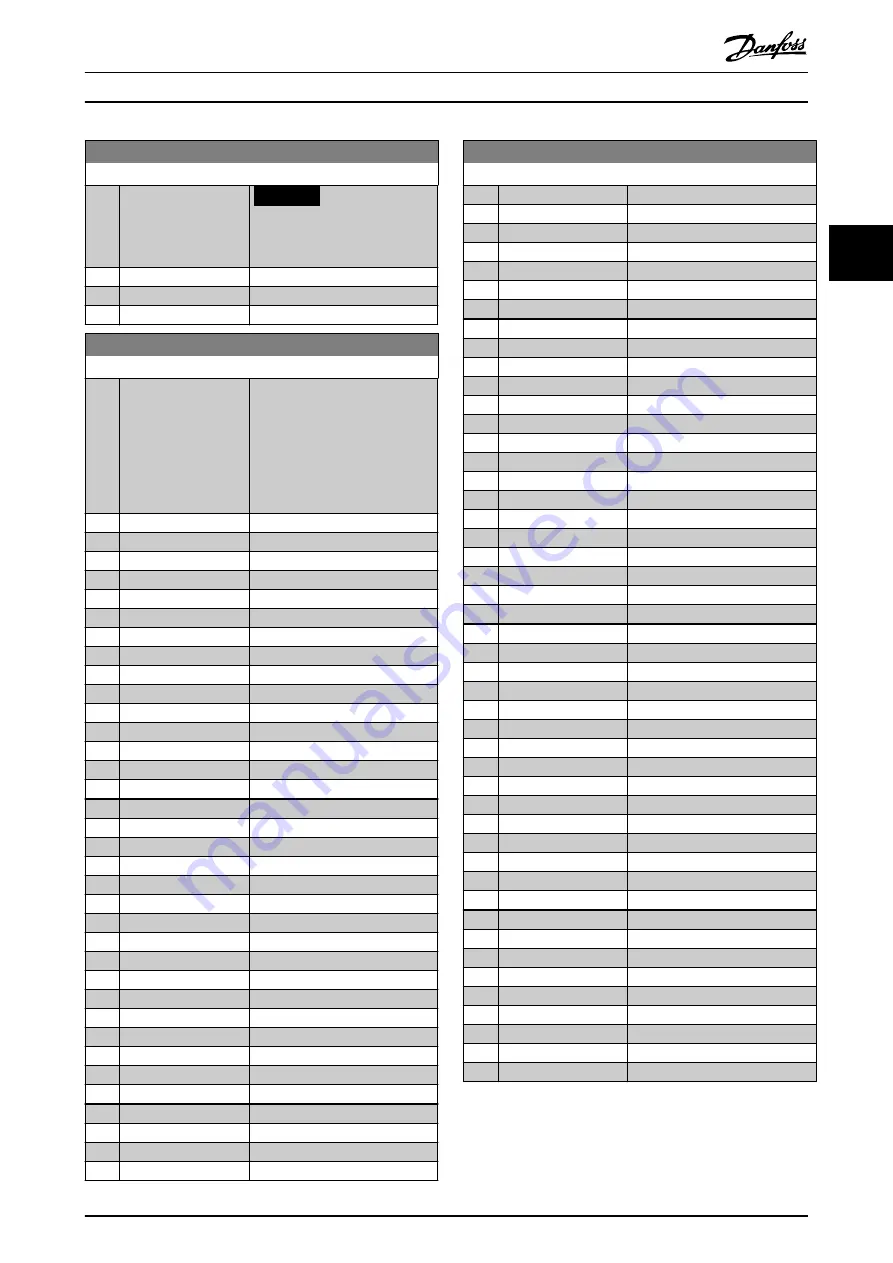 Danfoss VLT AutomationDrive FC 302 Programming Manual Download Page 125