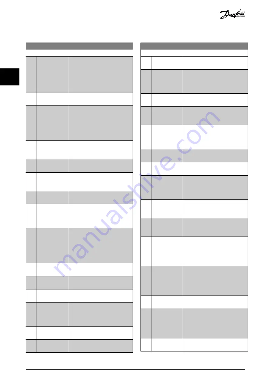 Danfoss VLT AutomationDrive FC 302 Programming Manual Download Page 126