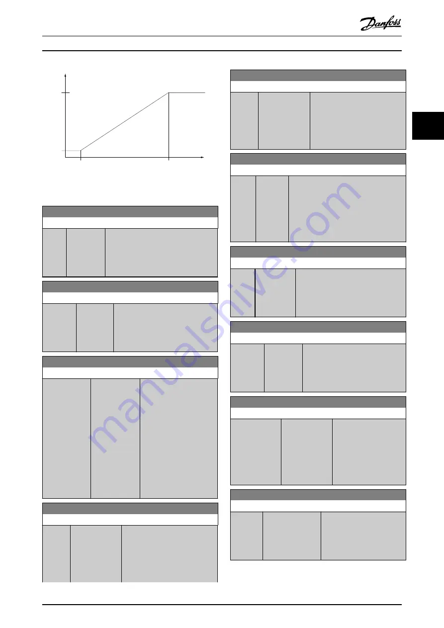 Danfoss VLT AutomationDrive FC 302 Programming Manual Download Page 131