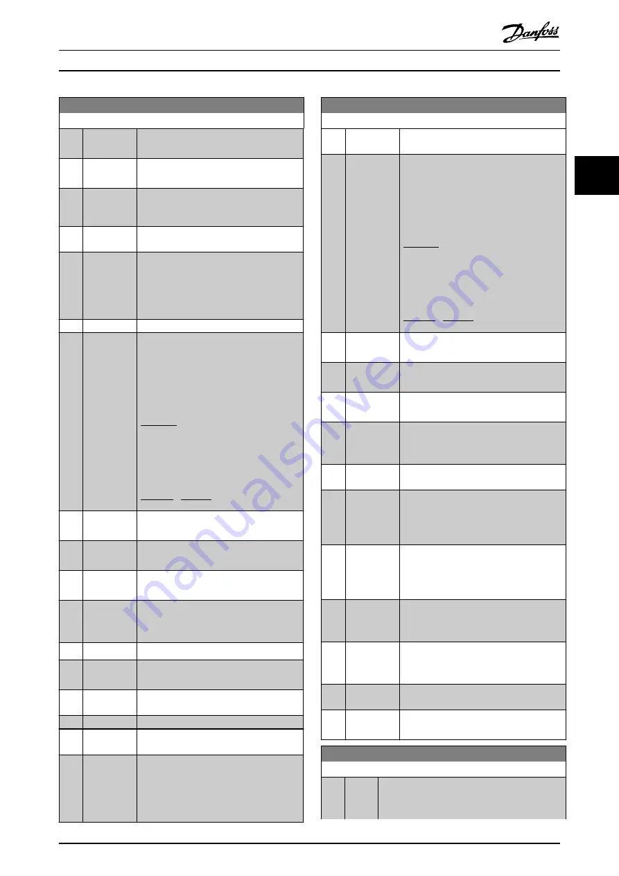 Danfoss VLT AutomationDrive FC 302 Programming Manual Download Page 143