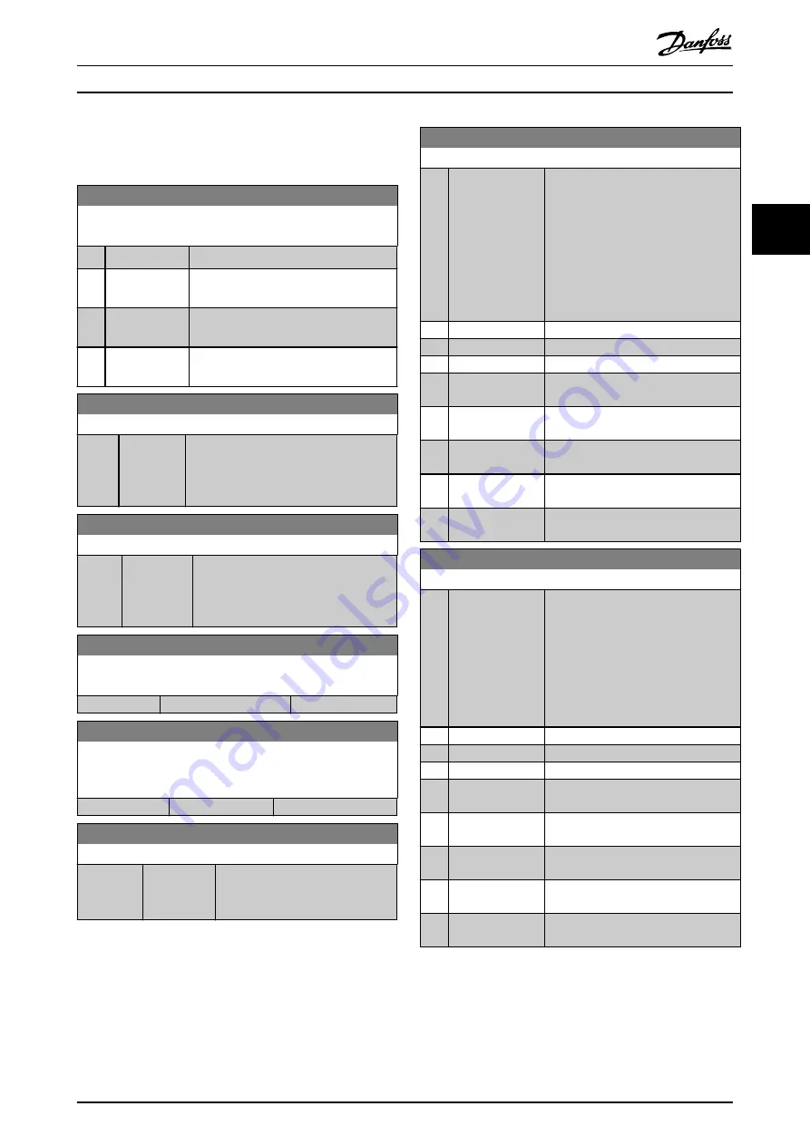 Danfoss VLT AutomationDrive FC 302 Programming Manual Download Page 151