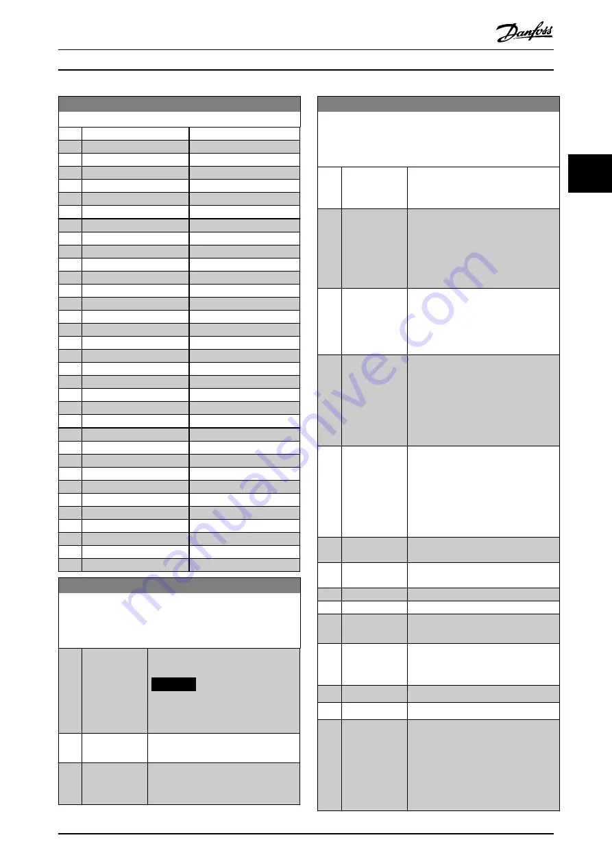 Danfoss VLT AutomationDrive FC 302 Programming Manual Download Page 159