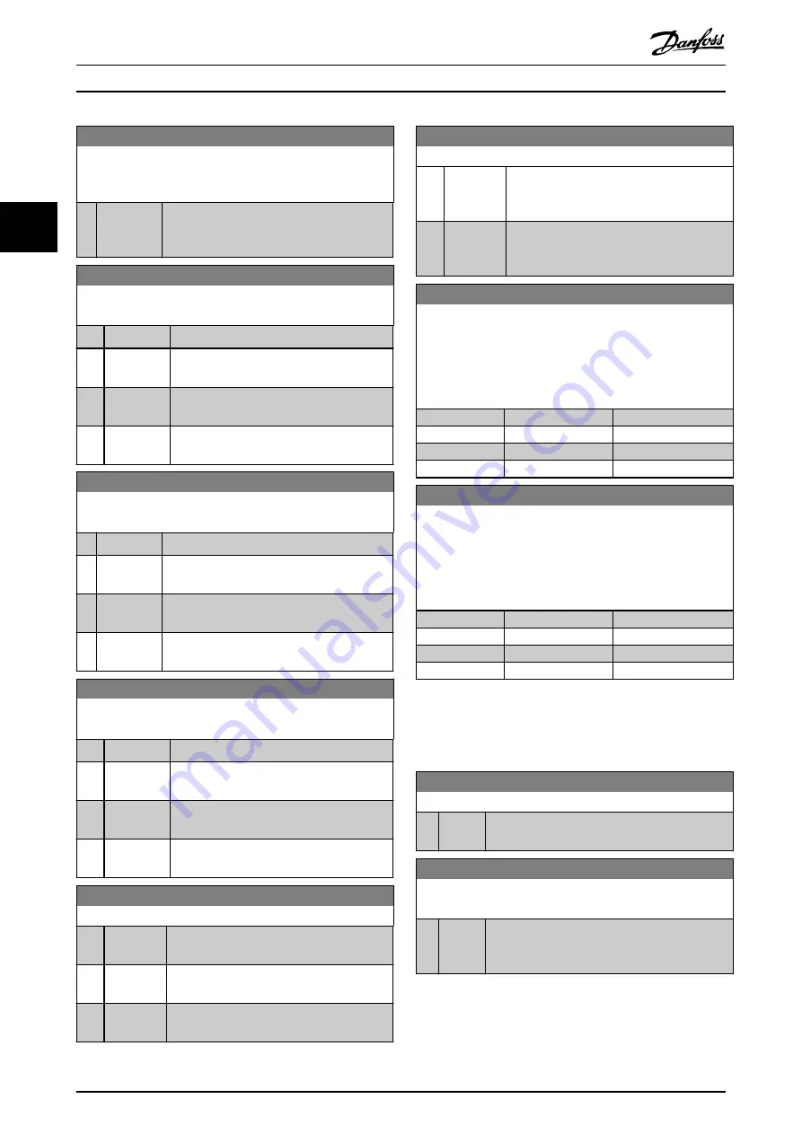 Danfoss VLT AutomationDrive FC 302 Programming Manual Download Page 166